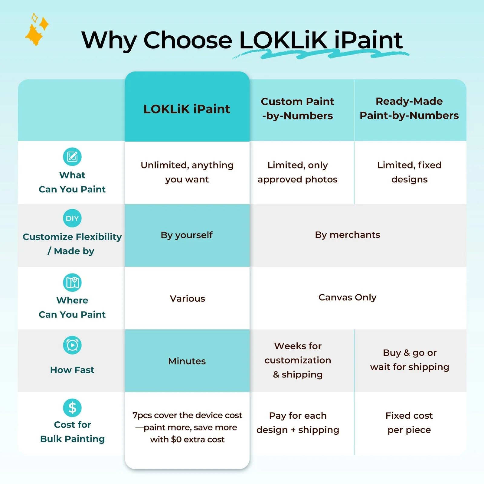 Add iPaint Machine for £49.99 (£250 off) with £100 cart. - LOKLiK-HTVRONT iPaint | AI-Powered Painting Machine - Image 6
