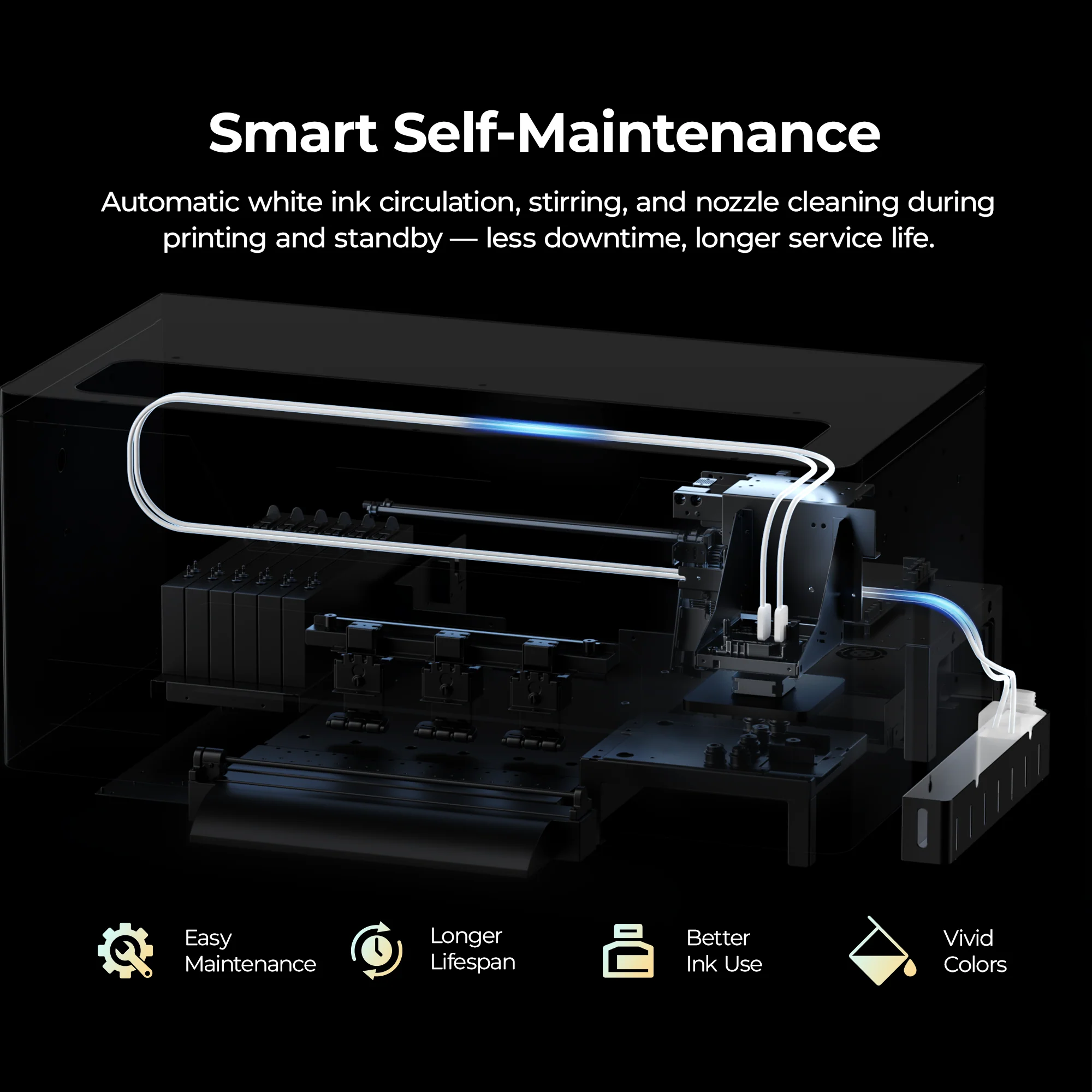 HTVRONT D1 DTF Printer Standard Kit( Includes DTF Ink 250ml x 6, Transfer Film Roll 13"x328ft, DTF Cleaner Ink 250ml*4, Flight Box) - Image 3