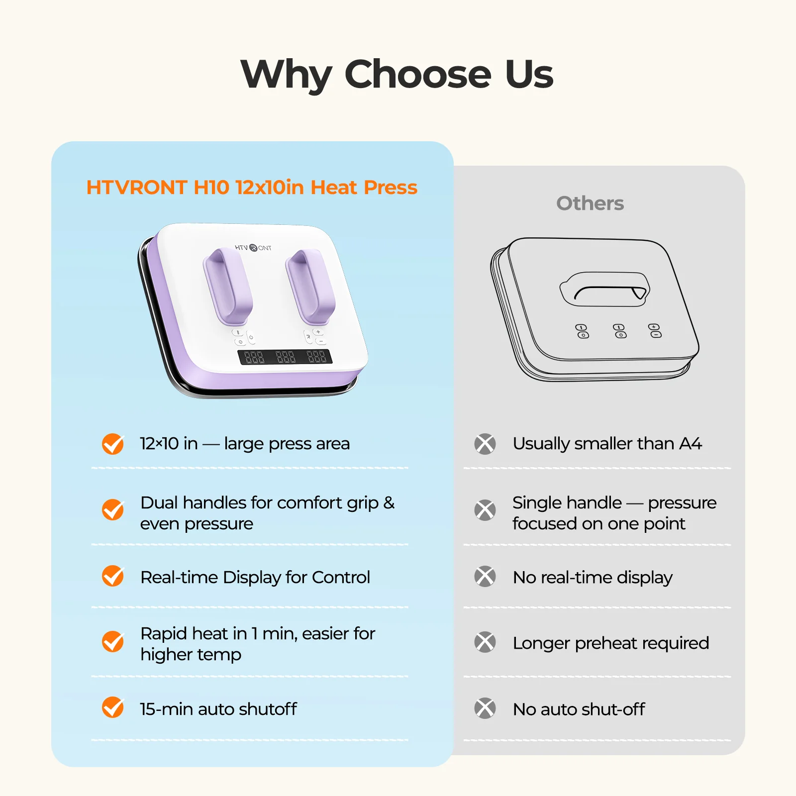 [Essential Bundle] H10 12"x10" Heat Press +Accessoris Essential Bundle - Lavender Purple - Image 2