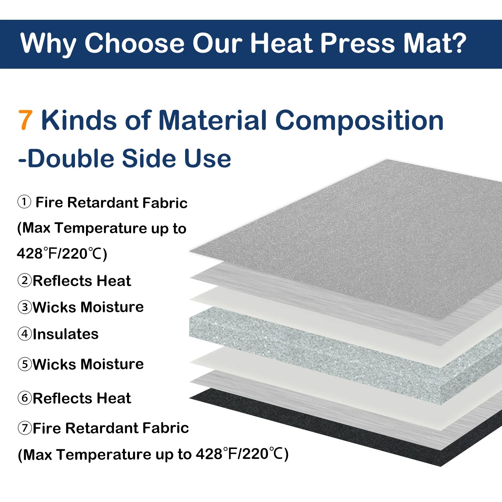 Heat Press Mat 11.5"x11.5" - Image 5