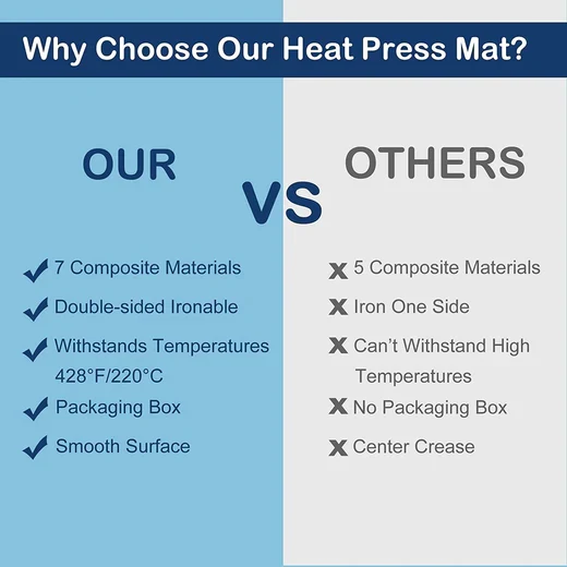 Heat Press Mat 11.5"x11.5" - Image 6