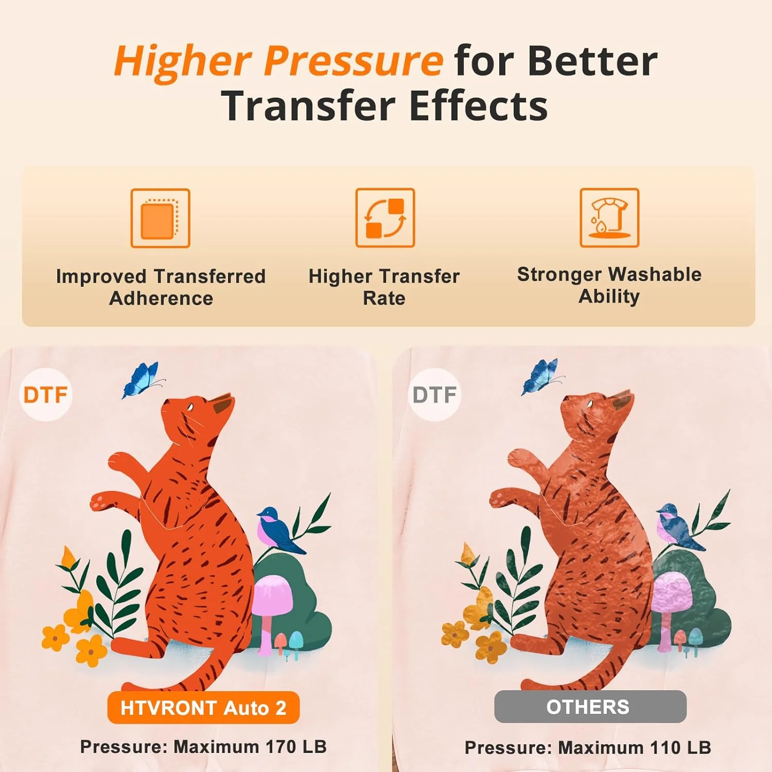 HTVRONT Auto Heat Press 2 - Digit 230V,Your Smartest Solution of Heat Transferring.For DTF,HTV,Sublimation,PUFF.Heat Press Machine for T shirt,hat,jacket,pillow,ceramic,hoodie, and more - Image 11