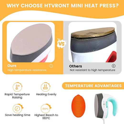 HTVRONT Mini2 Portable Small Heat Press Machine - Image 5