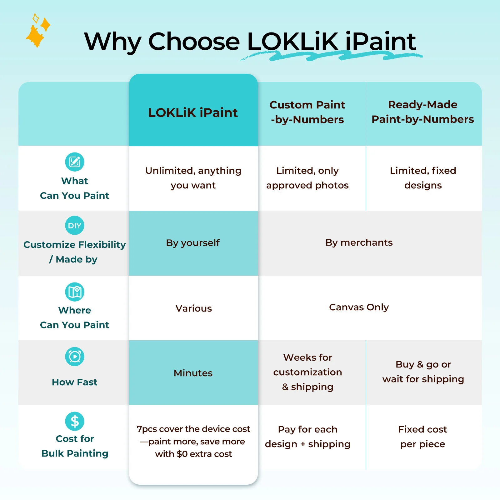 LOKLiK iPaint | AI-Powered Paint by Numbers - Image 6