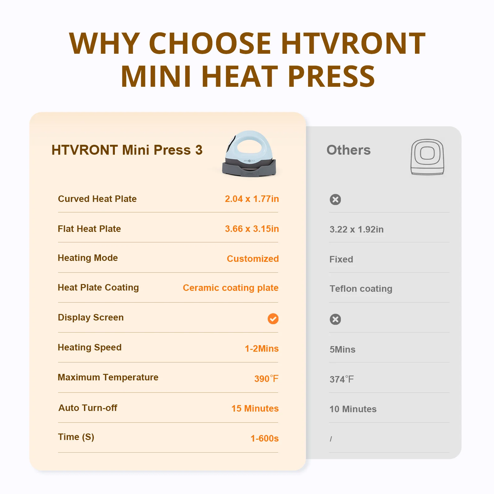 HTVRONT Mini3 Heat Press Machine - Image 9